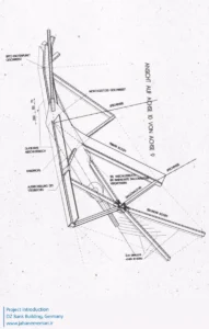 ساختمان بانک دی‌ـ‌زد DZ Bank Building