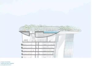 مارینا بی سندز Marina Bay Sands