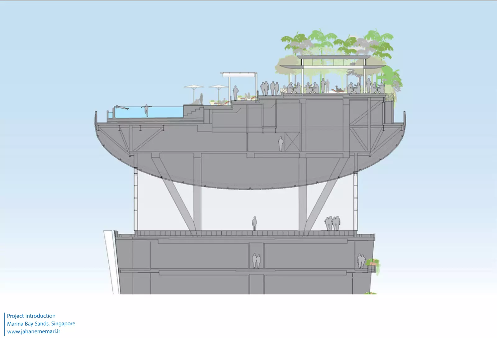 مارینا بی سندز Marina Bay Sands