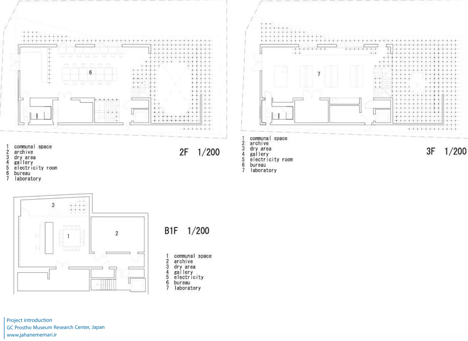 مرکز تحقیقات موزه پروستو جی‌سی کنگو کوما GC Prostho Museum Research Center