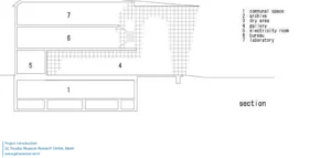 مرکز تحقیقات موزه پروستو جی‌سی کنگو کوما GC Prostho Museum Research Center