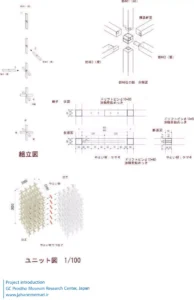 مرکز تحقیقات موزه پروستو جی‌سی کنگو کوما GC Prostho Museum Research Center