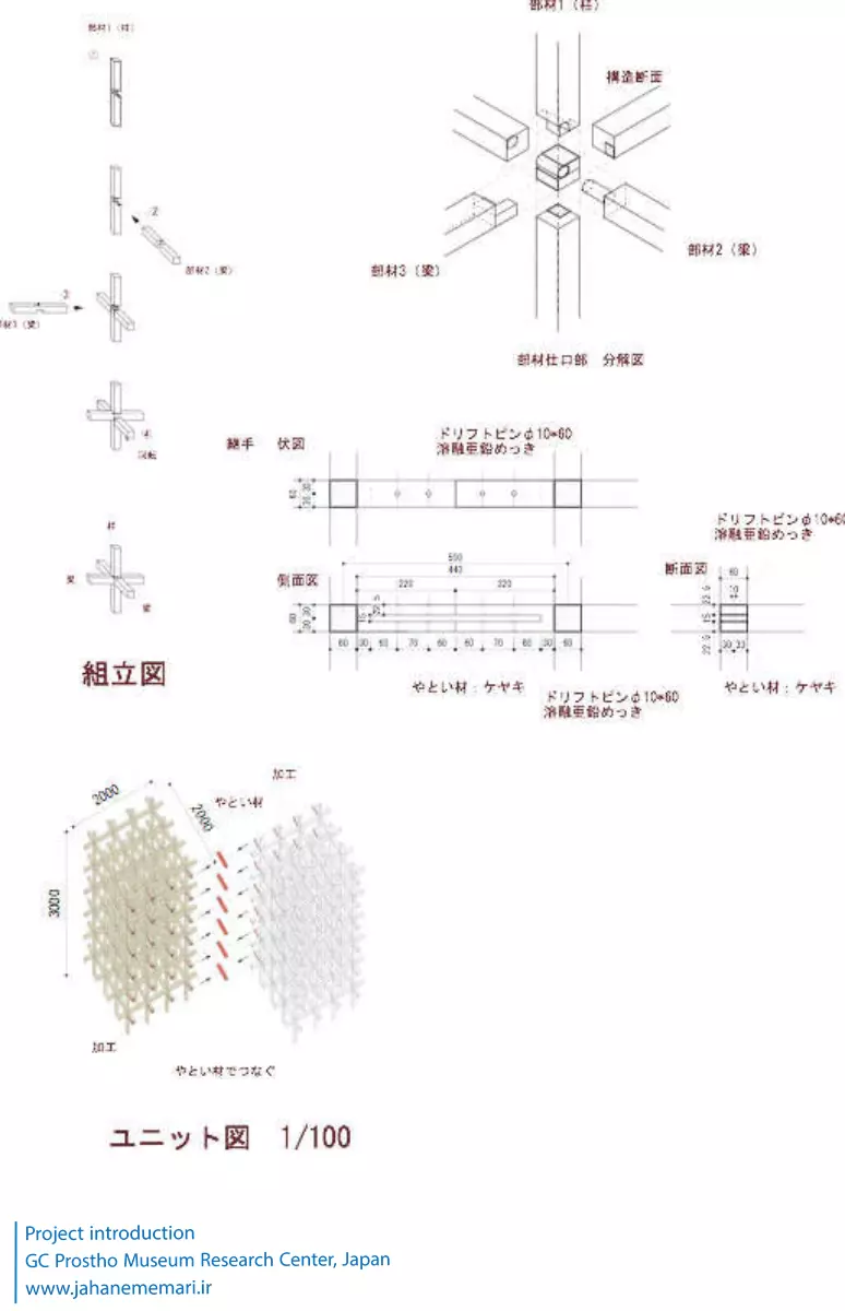 مرکز تحقیقات موزه پروستو جی‌سی کنگو کوما GC Prostho Museum Research Center