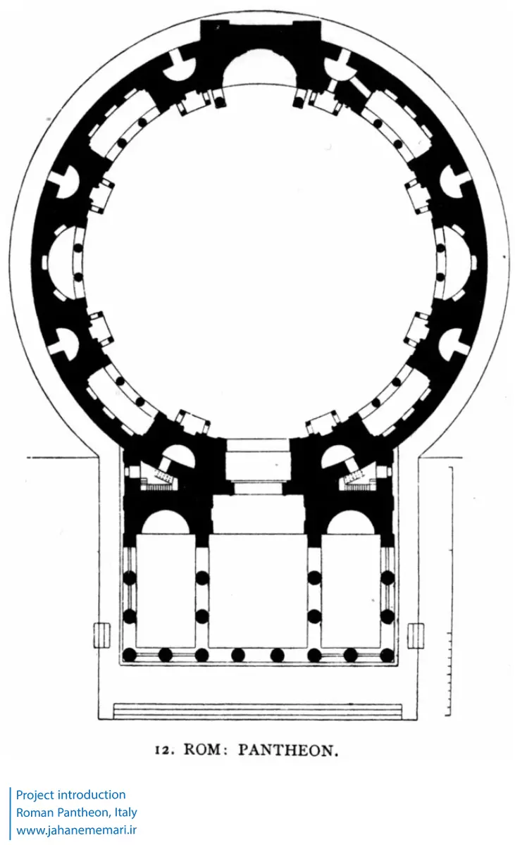 معبد پانتئون روم Roman Pantheon