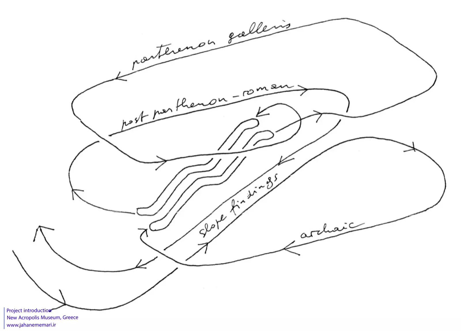 موزه جدید آکروپولیس | New Acropolis Museum