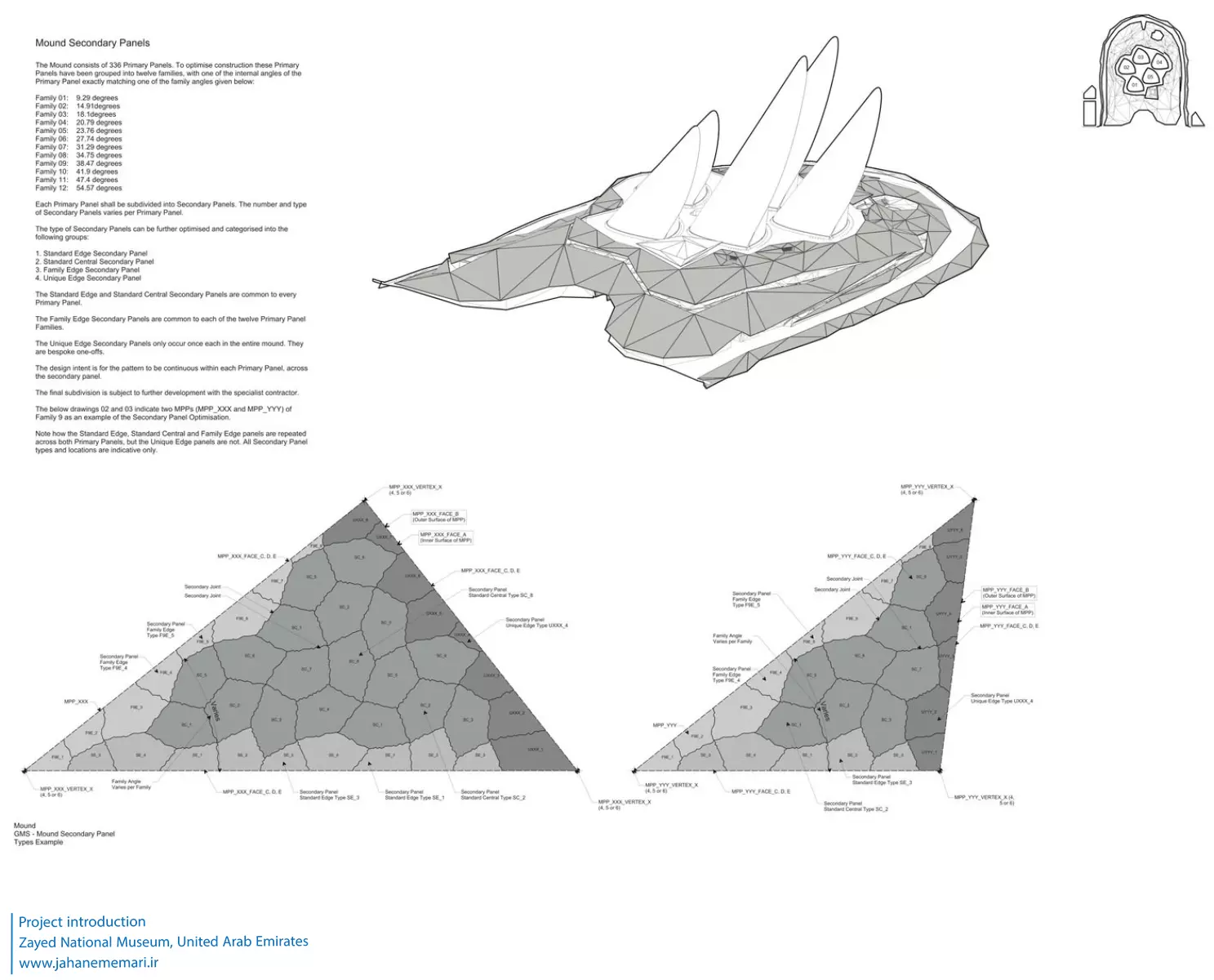 موزه ملی زاید Zayed National Museum