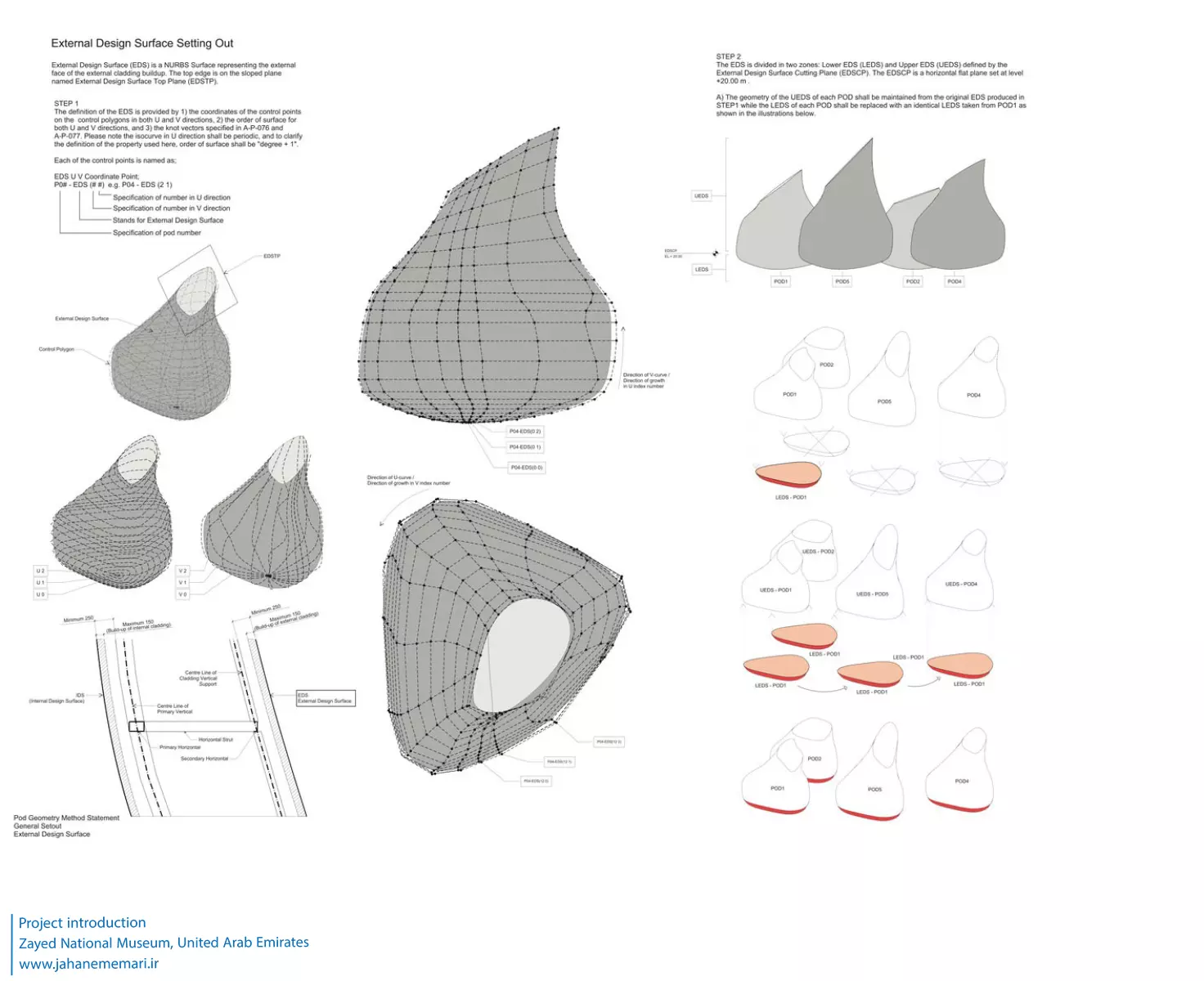 موزه ملی زاید Zayed National Museum