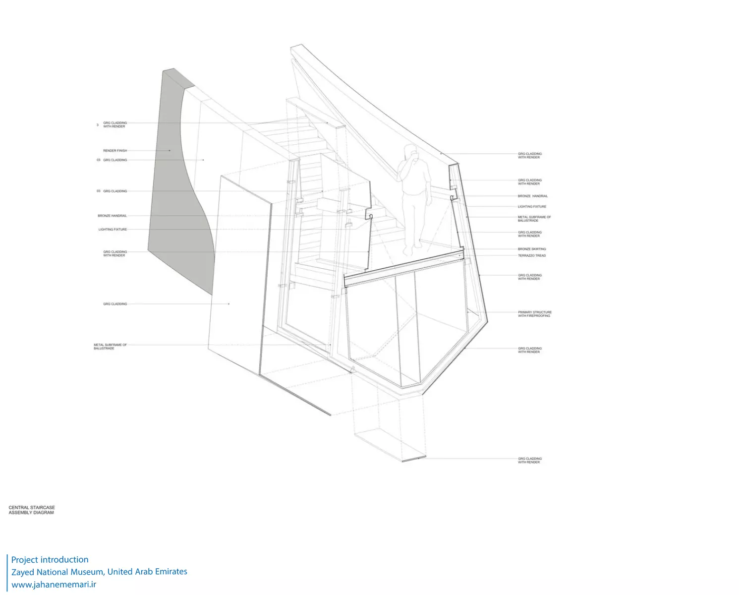 موزه ملی زاید Zayed National Museum