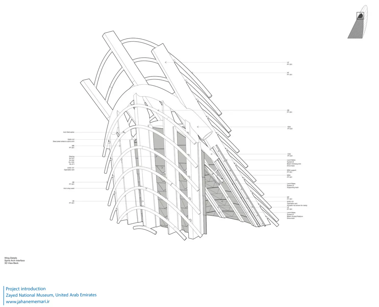 موزه ملی زاید Zayed National Museum