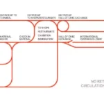 ترمینال بین‌المللی مسافربری یوکوهاما Yokohama International Passenger Terminal